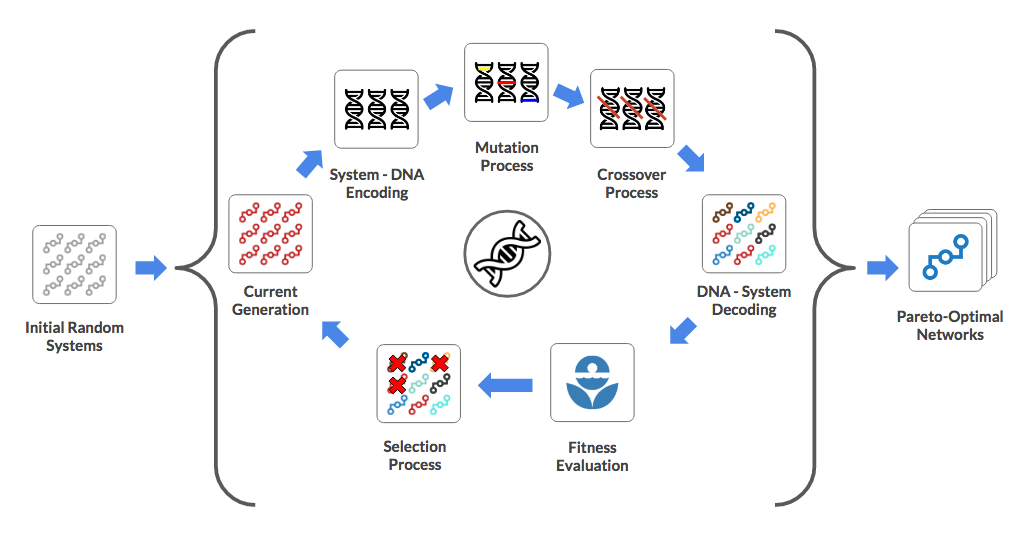 Optimizing Water Supply Networks with Genetic Algorithm (Part II)