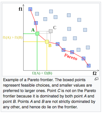 Optimizing Water Supply Networks with Genetic Algorithm (Part I)