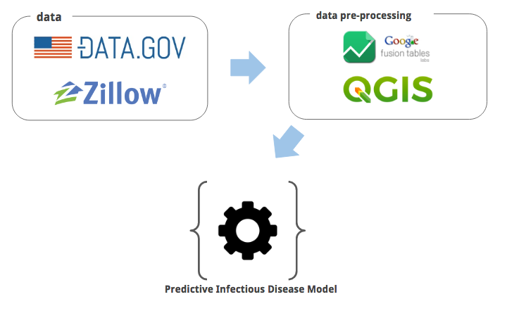 Modeling Oregon Solar Uptake with Infectious Disease Model Part 1 (Data Discovery & Processing)