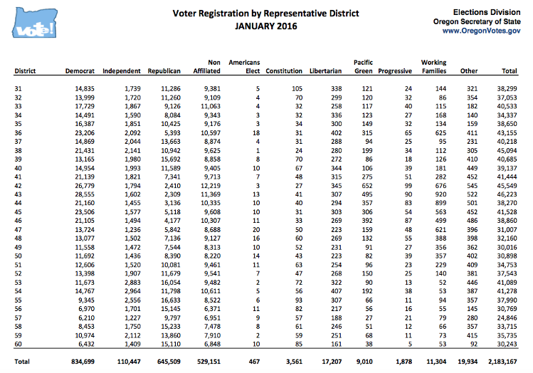 Modeling Oregon Solar Uptake with Infectious Disease Model Part 1 (Data Discovery & Processing)